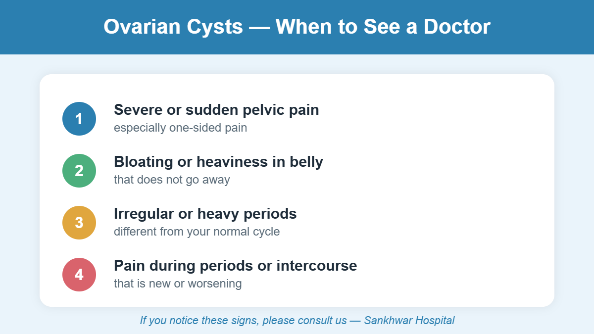 Infographic listing warning signs of ovarian cysts