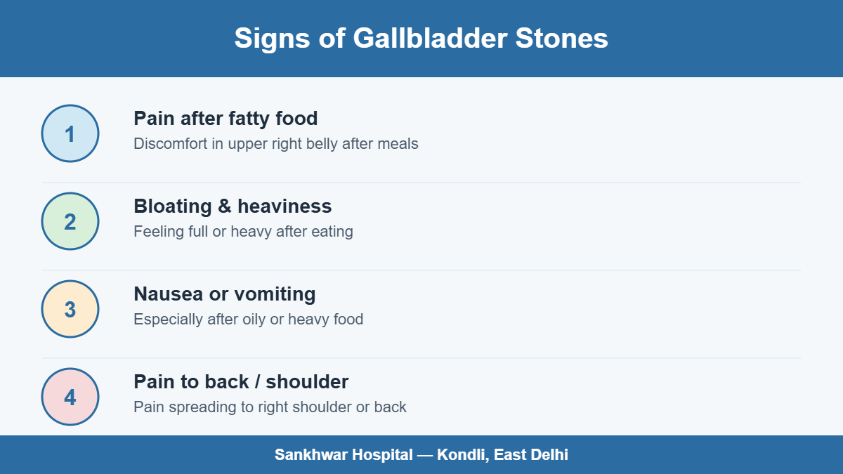 Infographic showing signs of gallbladder stones