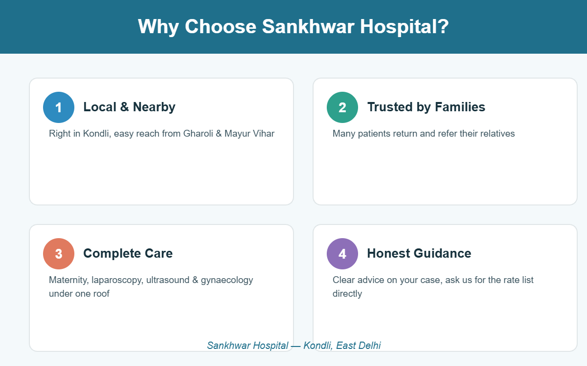 Infographic: Local and nearby, trusted by families, complete care, honest guidance - Sankhwar Hospital Kondli